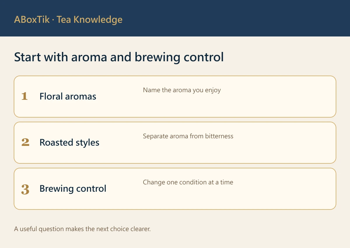 Start with aroma and brewing control: Floral aromas, Roasted styles, Brewing control