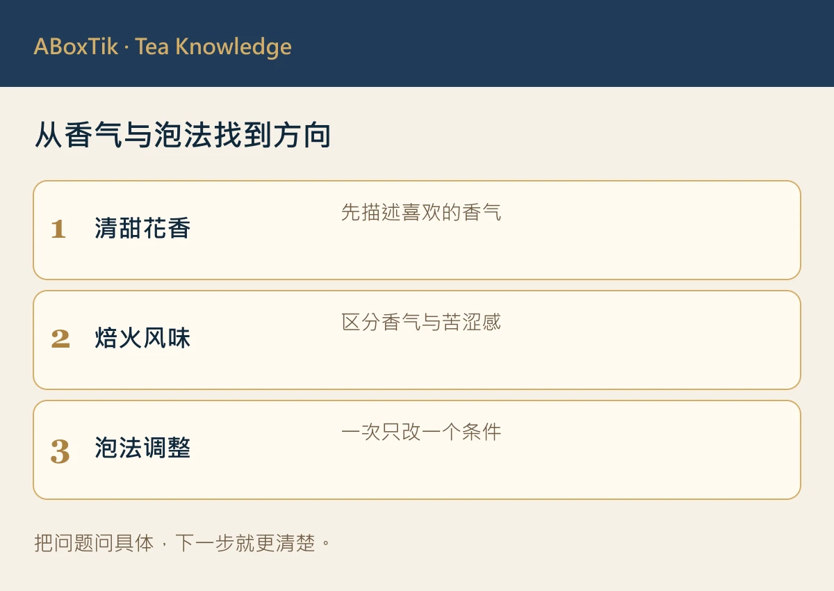从香气与泡法找到方向: 清甜花香, 焙火风味, 泡法调整