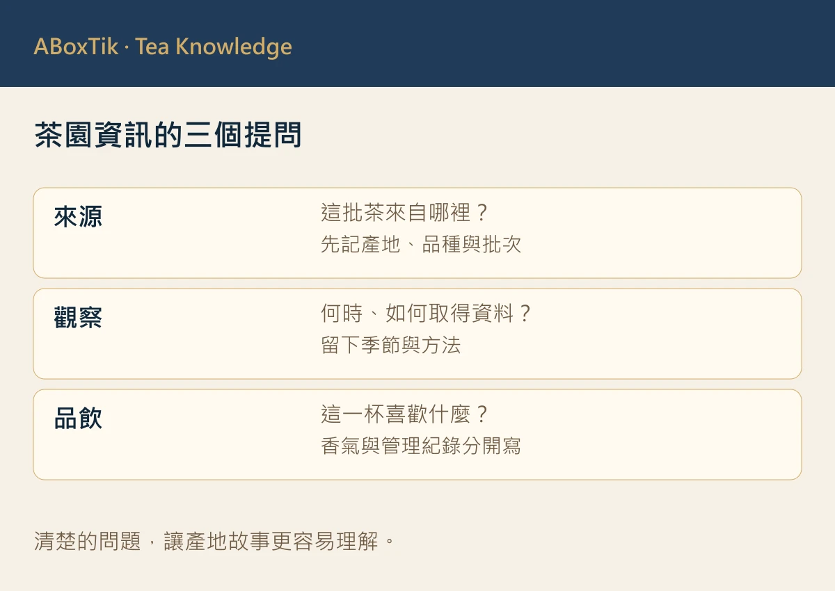 茶桌上的台灣茶葉與觀察筆記卡
