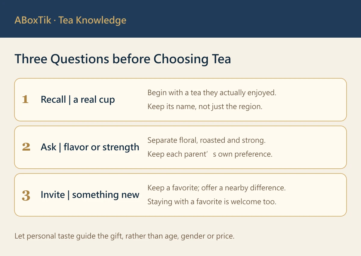 Tea gifts for parents: ask about a recent favorite cup, aroma, strength and interest in something new