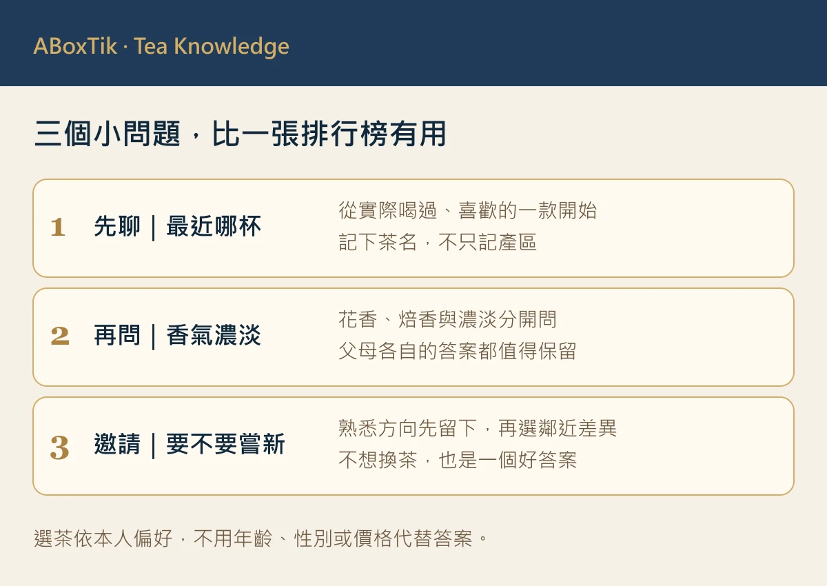 送父母茶葉怎麼選?熟悉口味與新風味的平衡 - ABoxTik 一盒精品 2 送父母茶葉的三個提問:最近喜歡哪杯、偏好哪種香氣、想不想試新風味