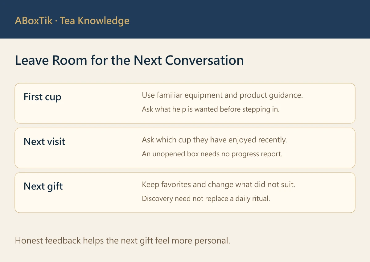 Following up on tea gifts for parents: favorite cup, honest feedback and one change for the next gift