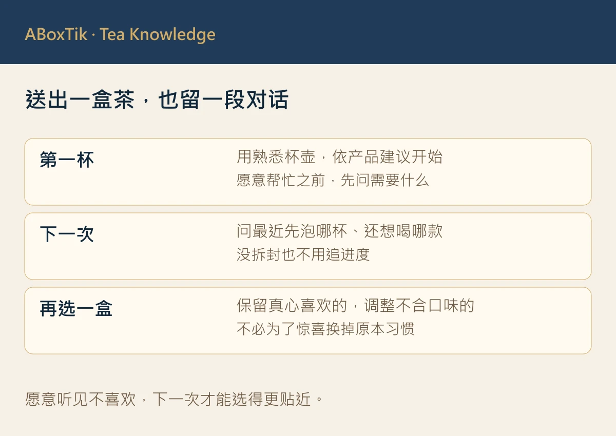 送父母茶叶后的回访：先问喜欢哪杯，再记下一次保留与调整的风味