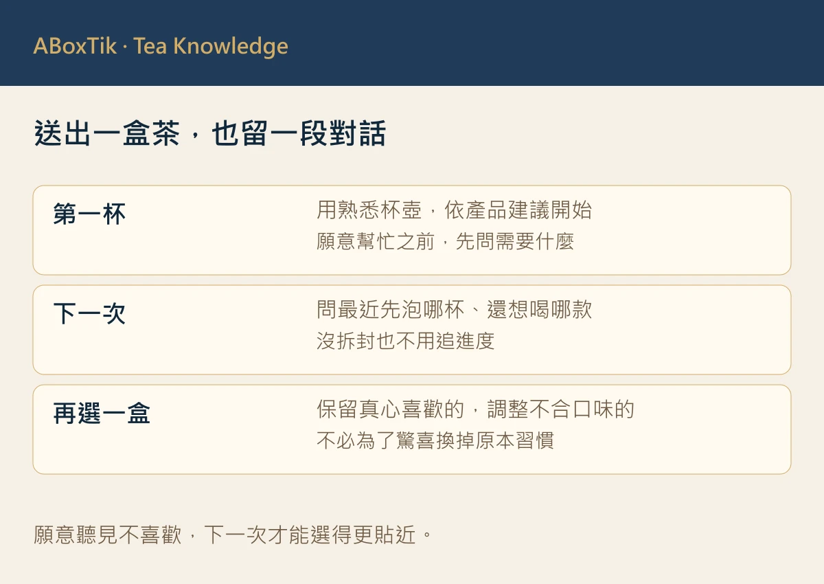 送父母茶葉怎麼選?熟悉口味與新風味的平衡 - ABoxTik 一盒精品 3 送父母茶葉後的回訪:先問喜歡哪杯,再記下一次保留與調整的風味