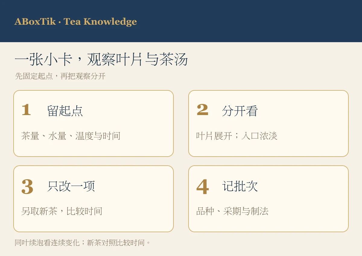 揉捻不只是把茶揉圆:形状、滋味与冲泡速度 - ABoxTik 一盒精品 3 固定茶量水温并分开记录叶片展开与滋味的四步试泡观察卡