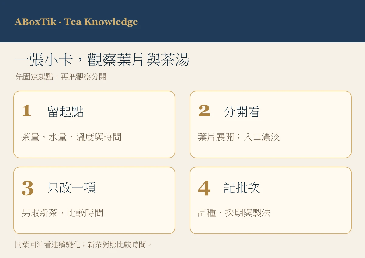 固定茶量水溫並分開記錄葉片展開與滋味的四步試泡觀察卡
