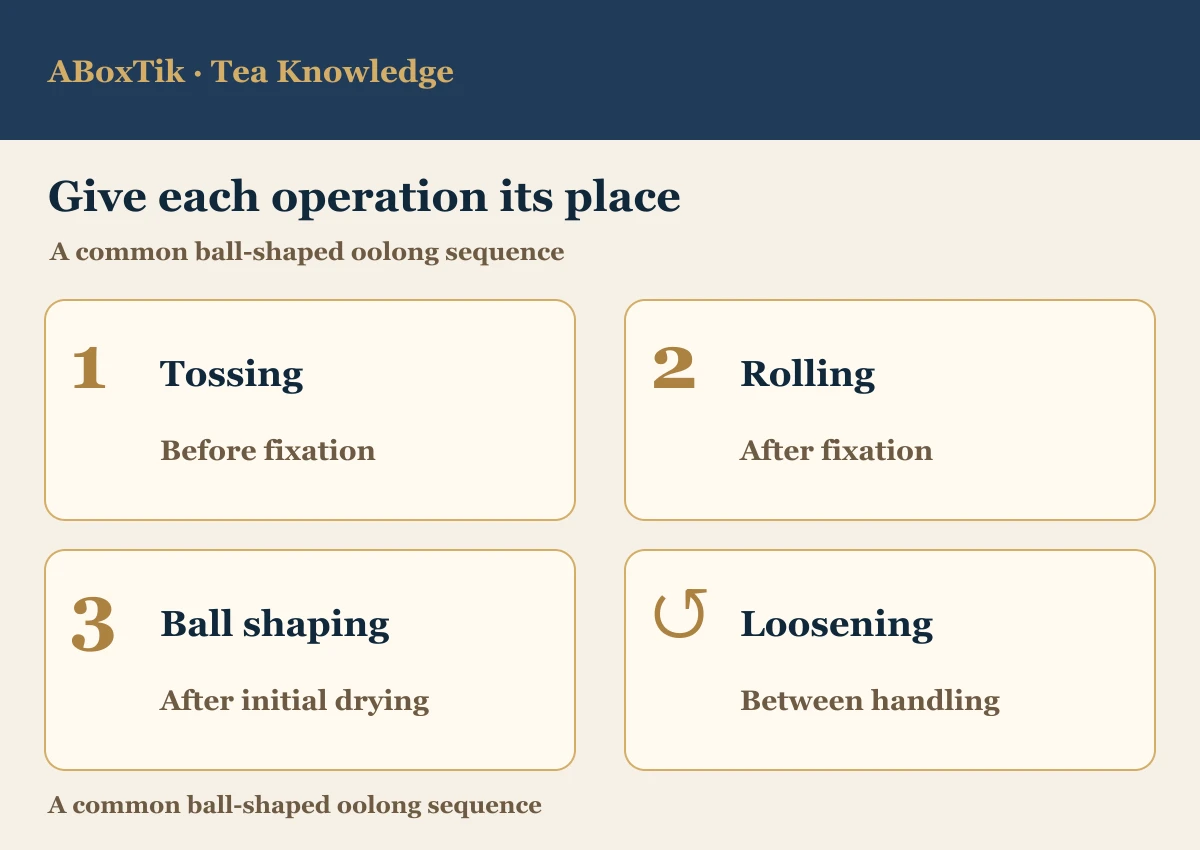 Comparison of tea leaf rolling, tossing and ball shaping in a common ball-shaped oolong sequence