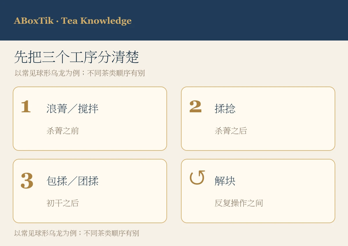揉捻不只是把茶揉圆:形状、滋味与冲泡速度 - ABoxTik 一盒精品 2 茶叶揉捻与浪菁、包揉的工序位置及不同作用比较图