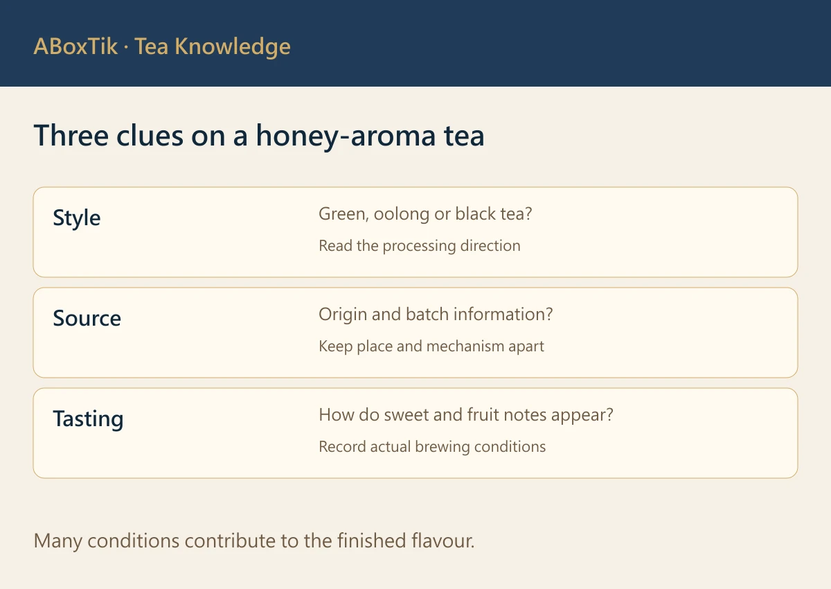 Buying and tasting card for tea style, batch information and actual aroma