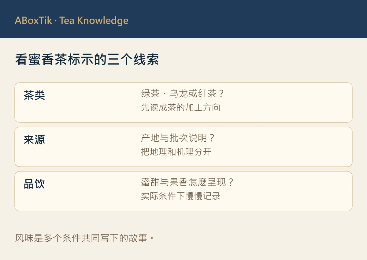 着蜒茶选购纪录卡：确认茶类、批次与实际香气