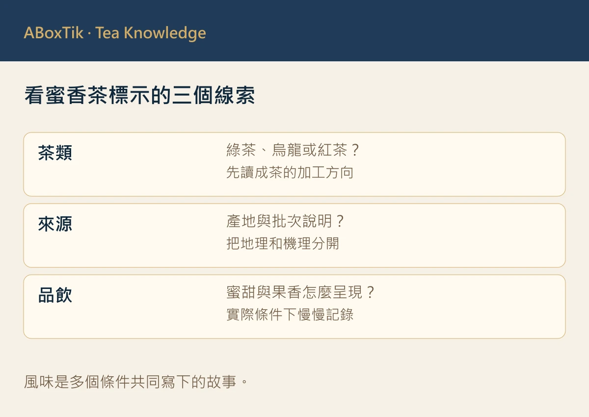 著蜒茶選購紀錄卡：確認茶類、批次與實際香氣