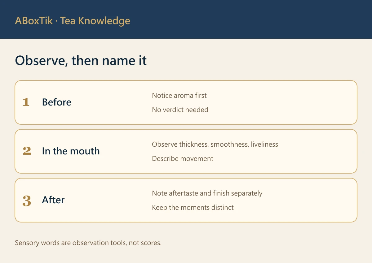 Tea liquor thickness, smoothness and liveliness observation graphic
