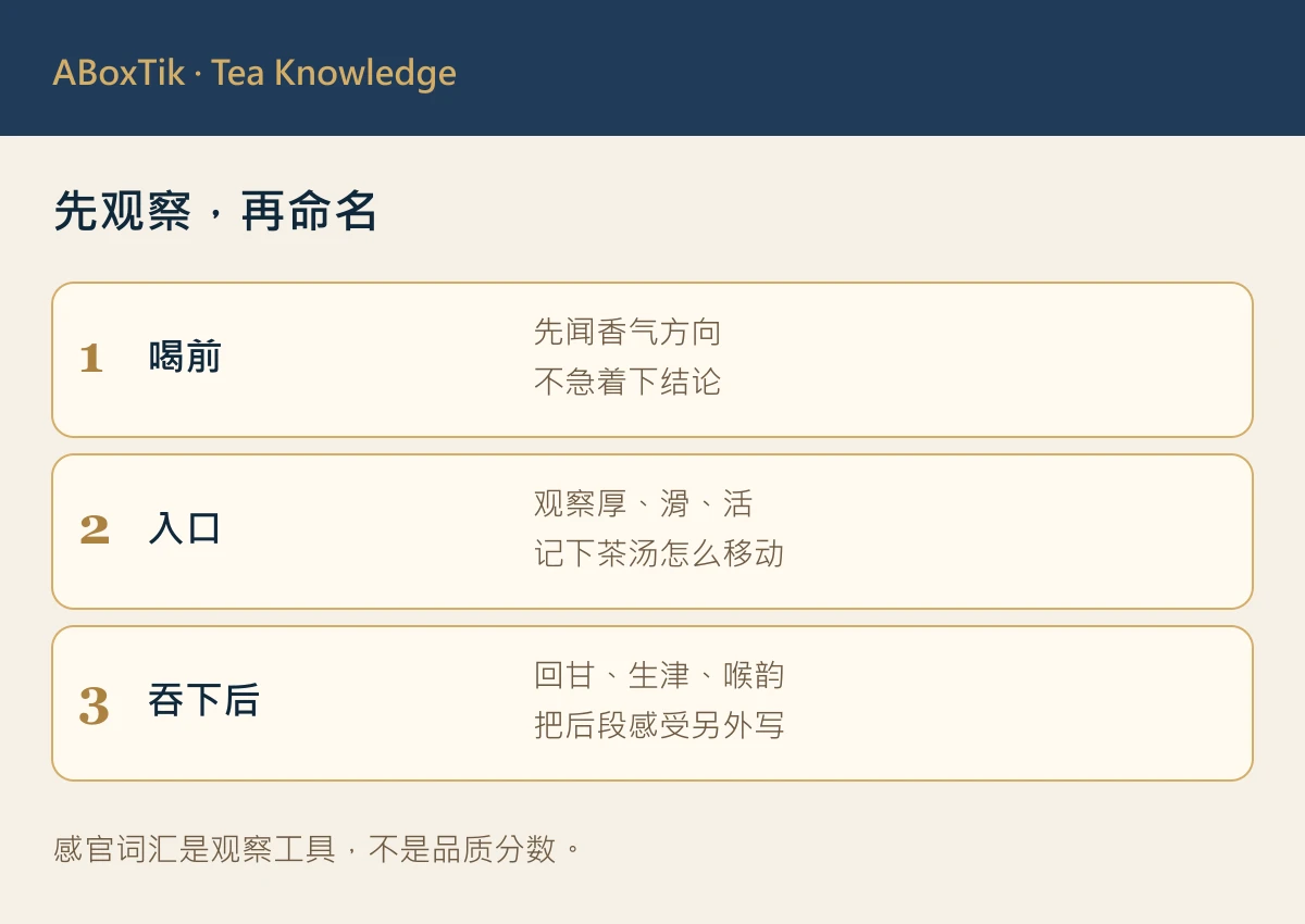茶汤口感：茶汤厚、滑、活的入口口感观察图