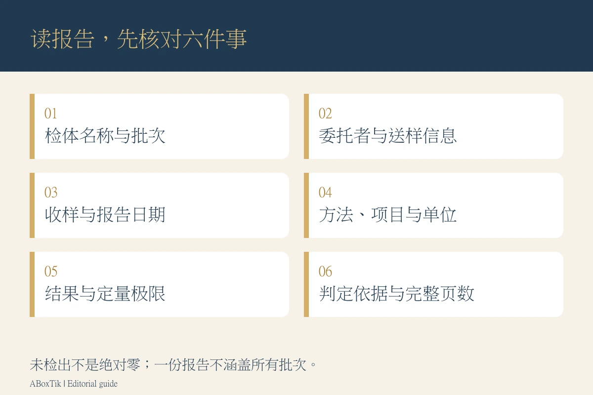 核对茶叶检测报告的批次、送样、日期、方法、定量限与完整页数的六栏清单