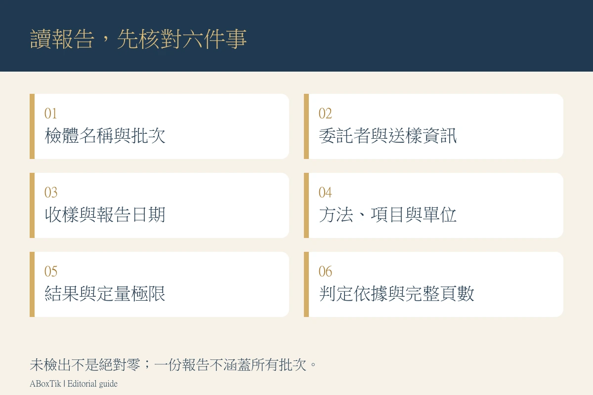 閱讀茶葉檢驗報告時核對批次、送樣、日期、方法、定量極限與完整頁數的六欄清單