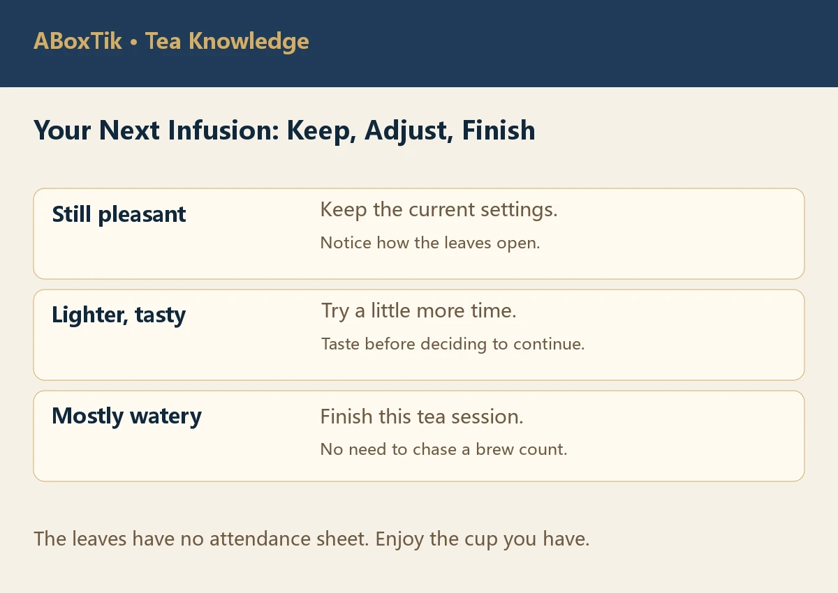 Three next-infusion choices: keep settings, adjust time or finish