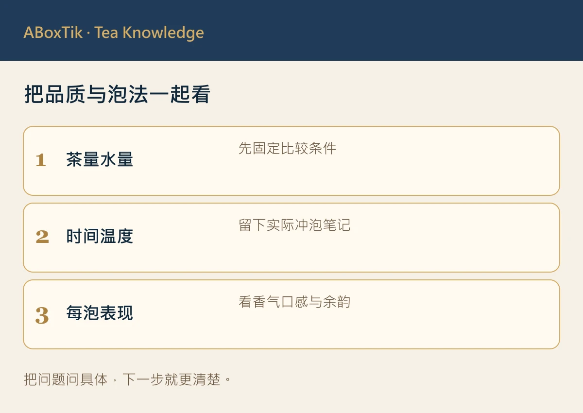 耐泡度代表品质吗?叶质、制程与冲泡条件的影响 - ABoxTik 一盒精品 2 把品质与泡法一起看: 茶量水量, 时间温度, 每泡表现
