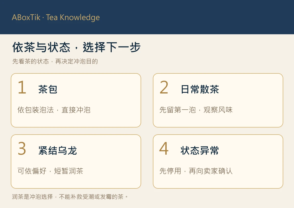 茶包、日常散茶、紧结乌龙与状态异常四种洗茶判断情境