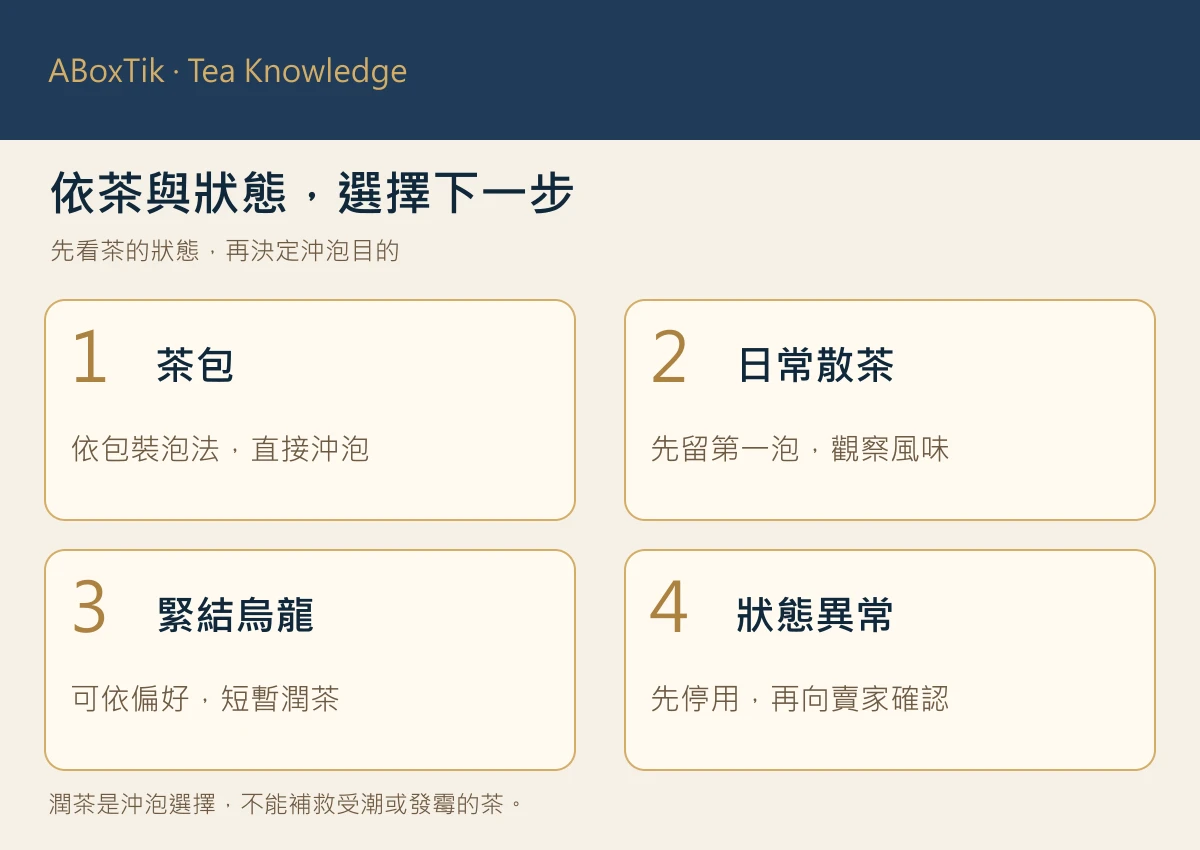 茶包、日常散茶、緊結烏龍與狀態異常四種洗茶判斷情境