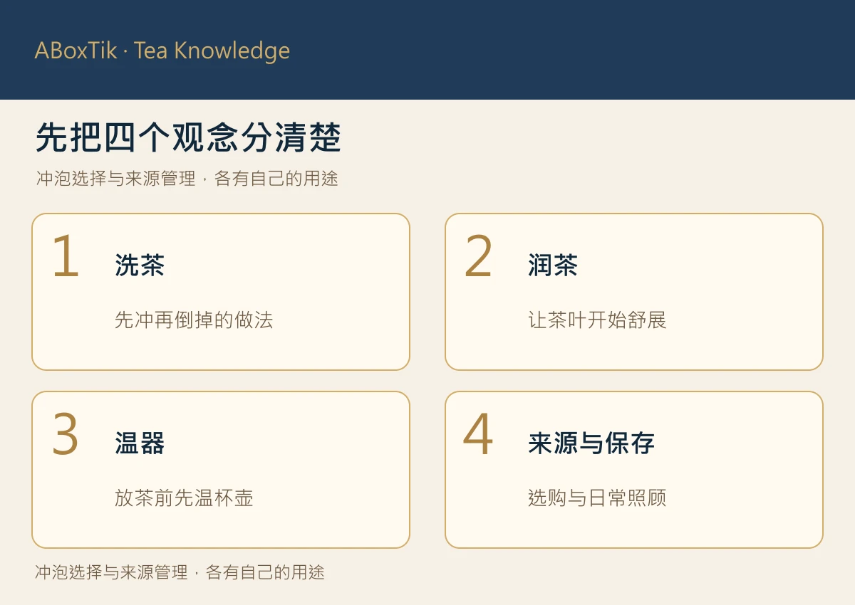 洗茶、润茶、温器与来源保存四个概念的比较图