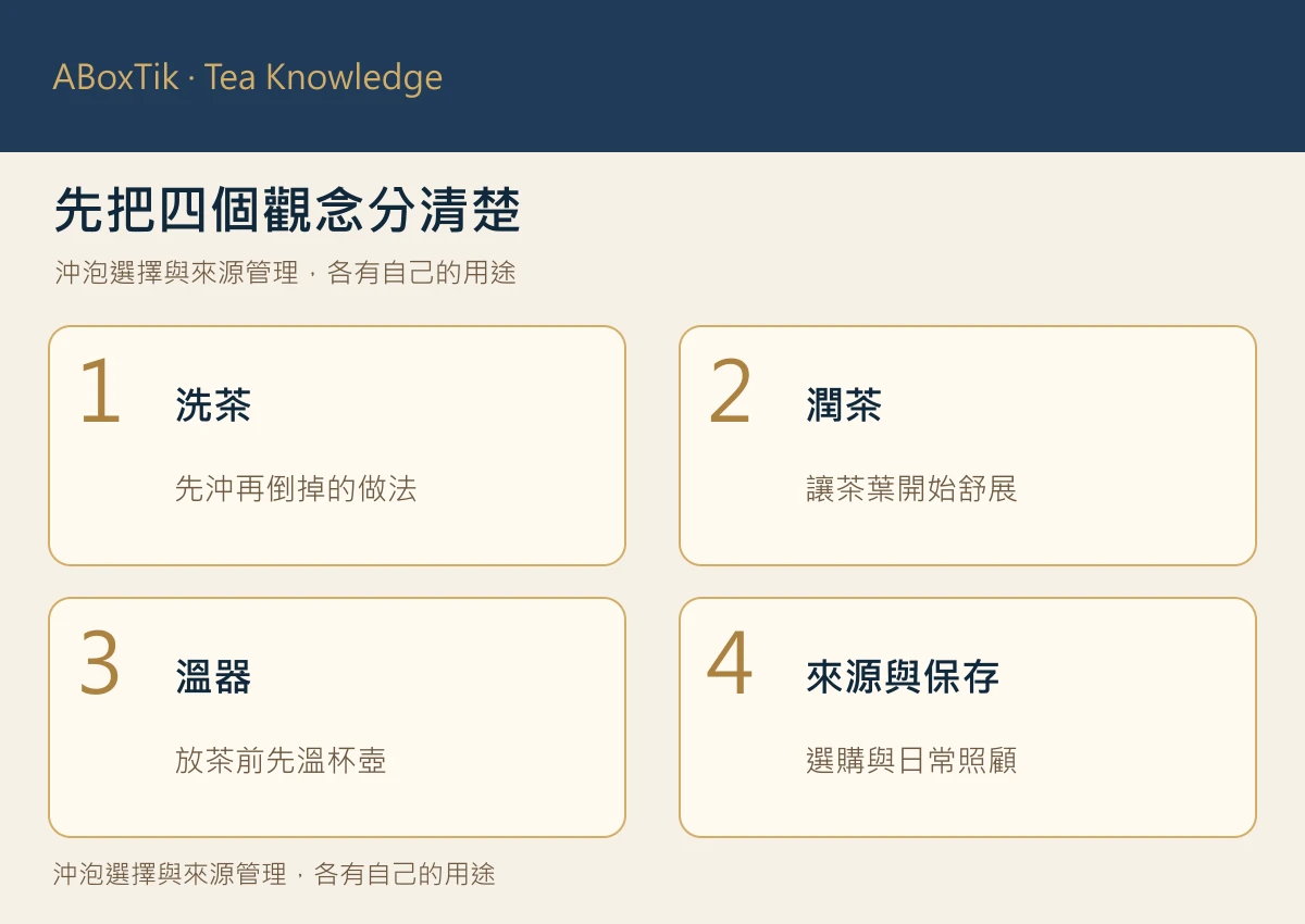 洗茶、潤茶、溫器與來源保存四個概念的比較圖