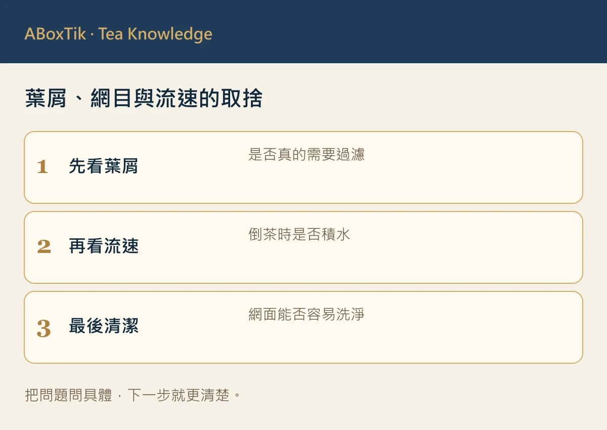 葉屑、網目與流速的取捨: 先看葉屑, 再看流速, 最後清潔