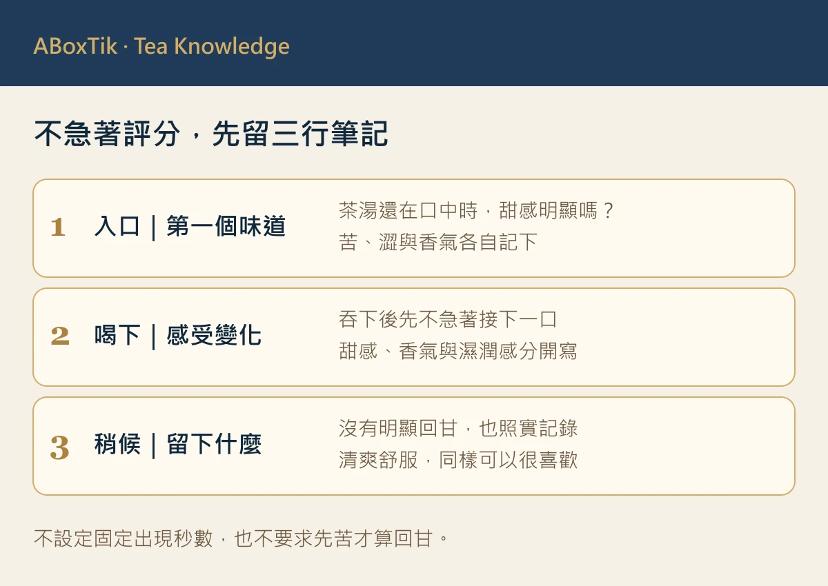 茶葉回甘觀察順序：入口、吞下後與放下杯後分開記錄