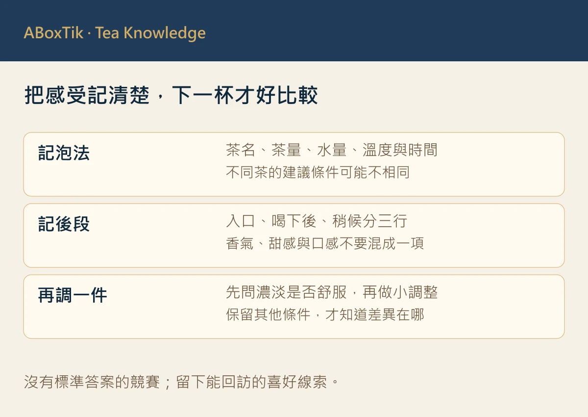 茶葉回甘比較筆記：記錄泡法、後段感受與下一次單項調整