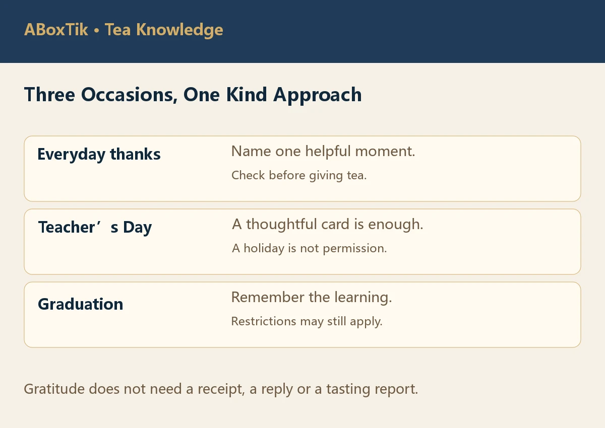 Teacher appreciation approaches for everyday thanks, Teacher’s Day and graduation