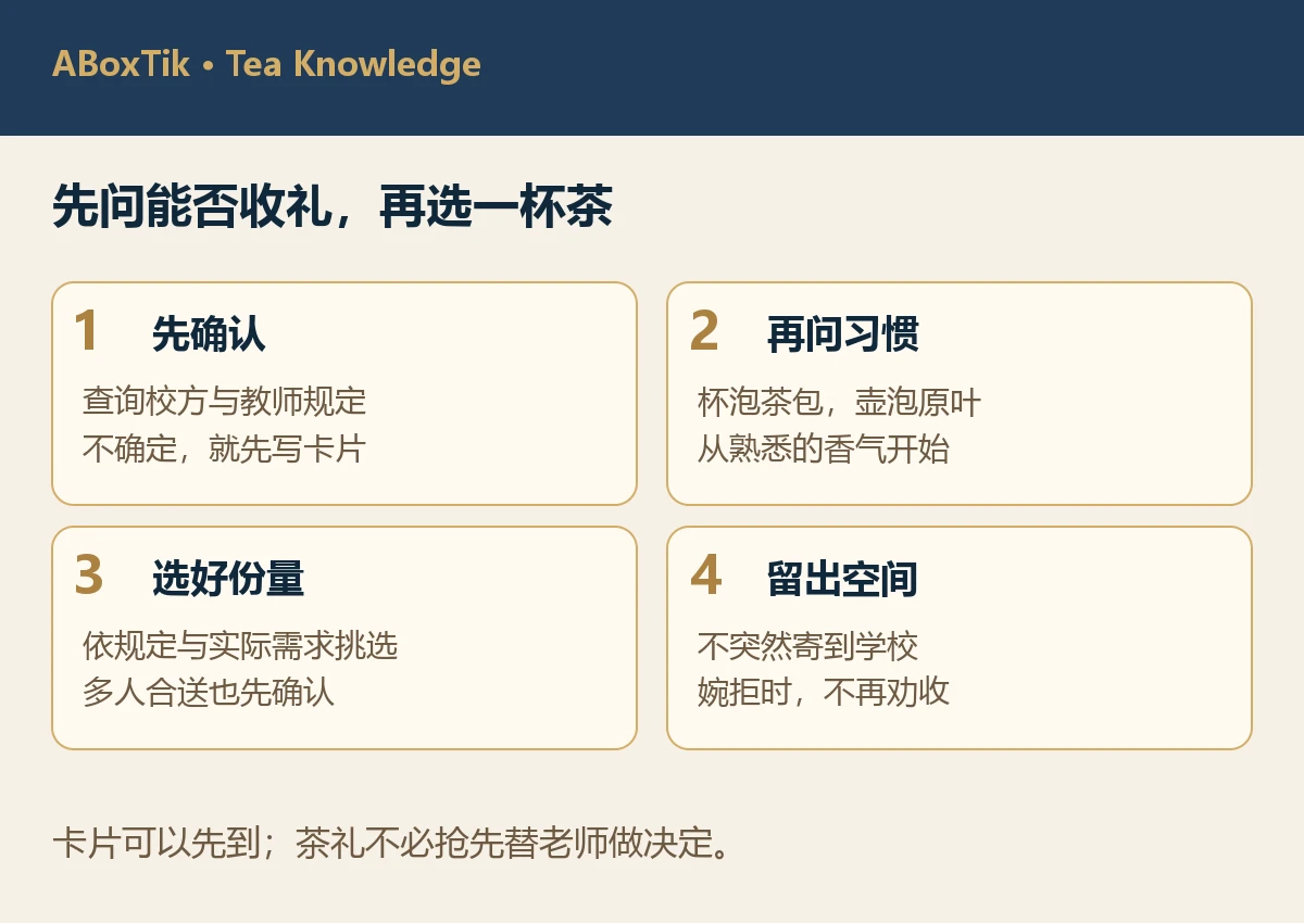 教师节茶礼盒先确认规定、习惯、份量与交付的四步图解