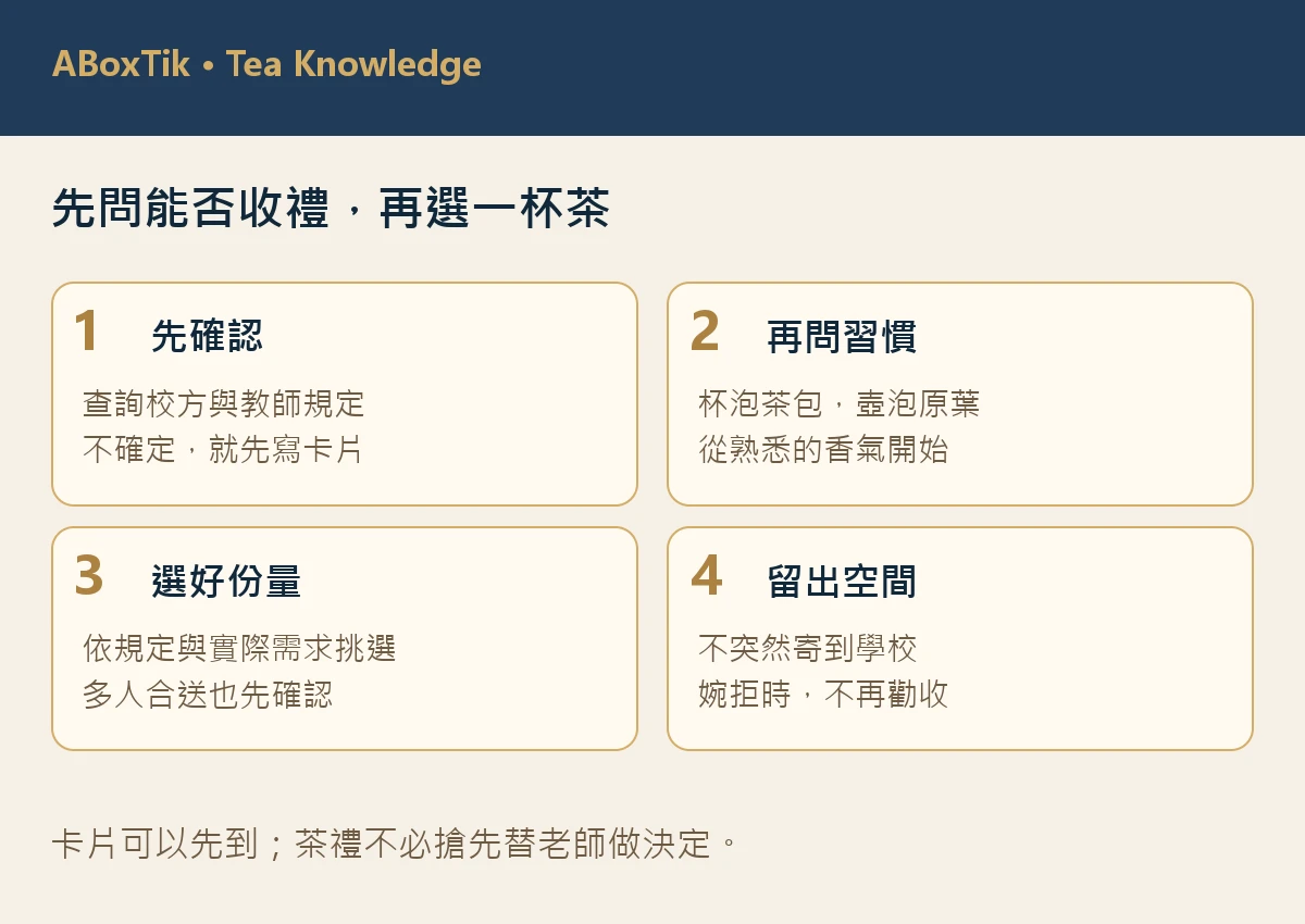 教師節茶禮盒先確認規範、習慣、份量與交付的四步圖解