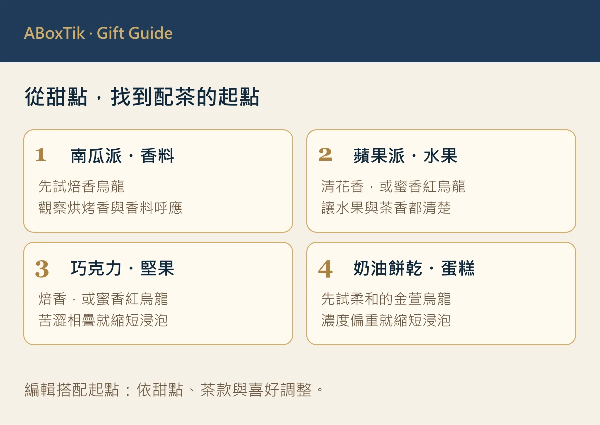 感恩節茶禮配茶四格：南瓜派、蘋果派、巧克力與奶油點心的風味起點