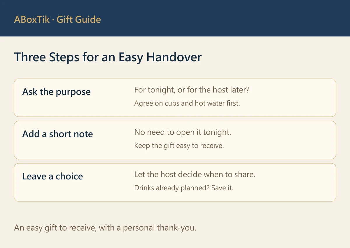 Three-step host-gift handover: ask the purpose, say it can wait, and let the host choose when to share