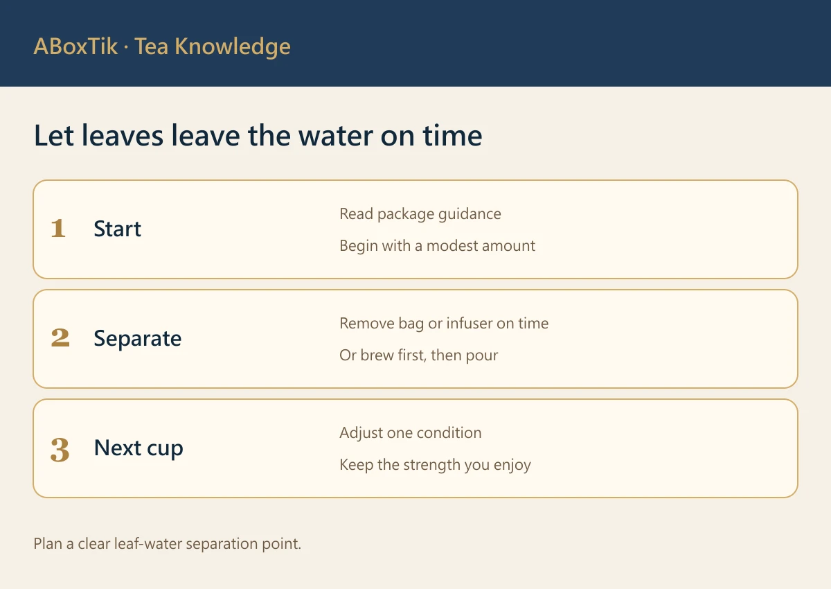 Thermos tea brewing chart for leaf amount, water temperature and separation time