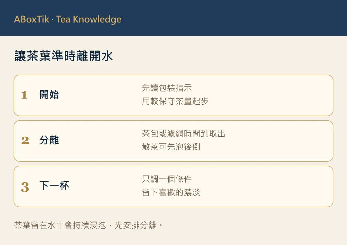 保溫瓶泡茶的茶量、水溫與分離時間流程圖