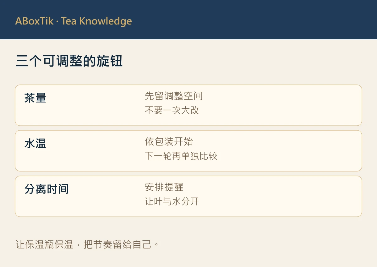 保温瓶茶叶分离控制浸提的步骤表