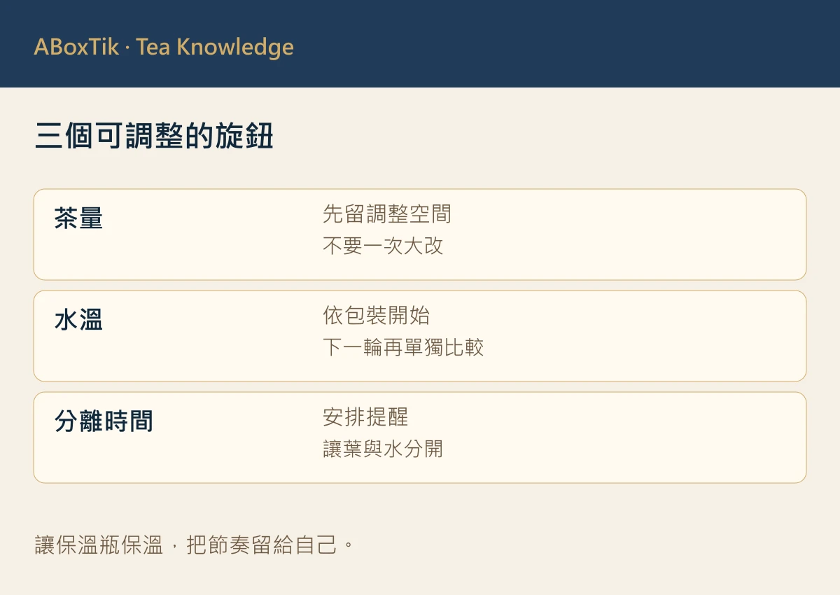 保溫瓶茶葉分離控制浸提的步驟表