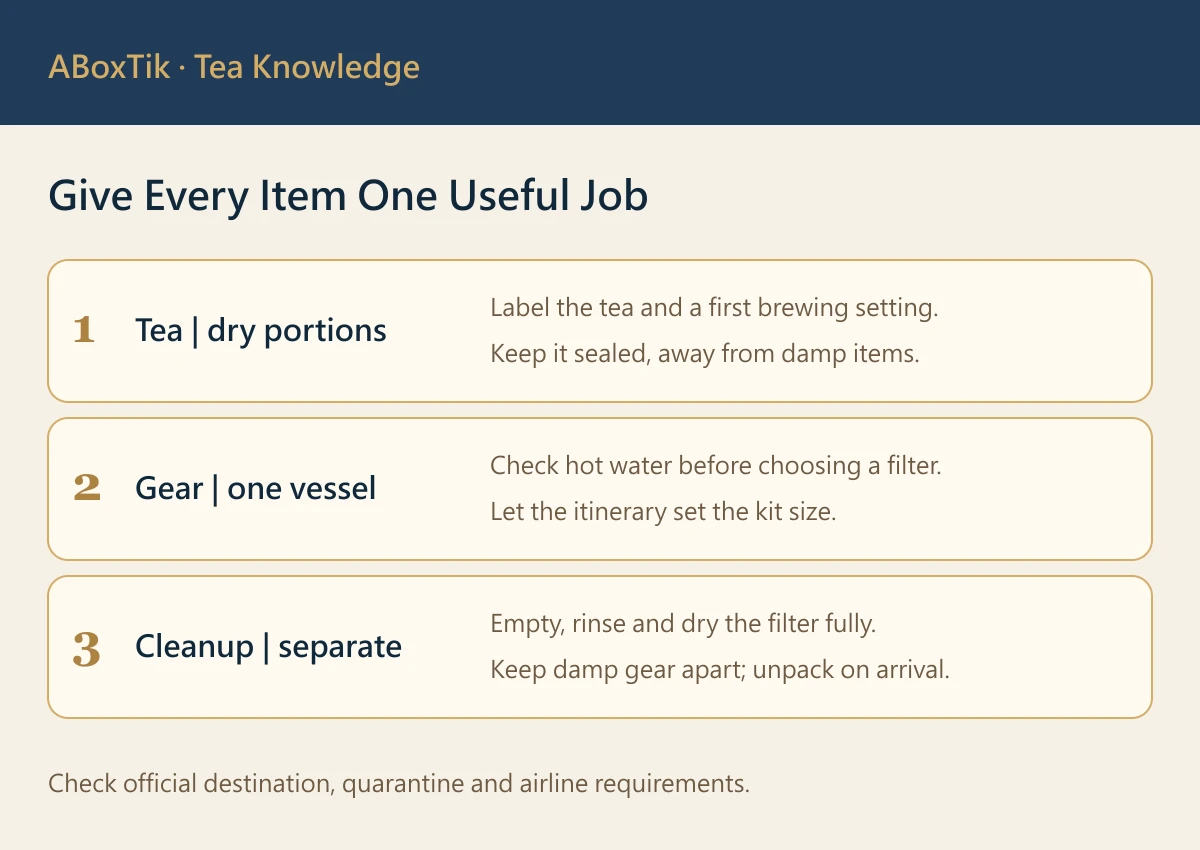 Tea for travel packing checklist with sealed dry tea, travel cup, infuser and tissues