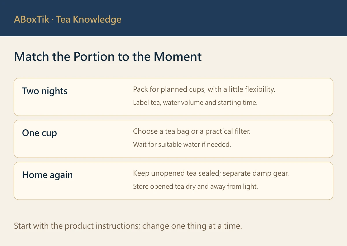 Tea for travel decision guide for portions, dry storage, hot-water access and cleanup