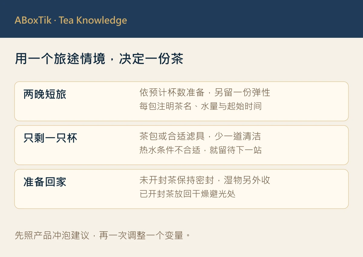 旅行泡茶决策图：分装、乾燥保存、取得热水与清洁收纳