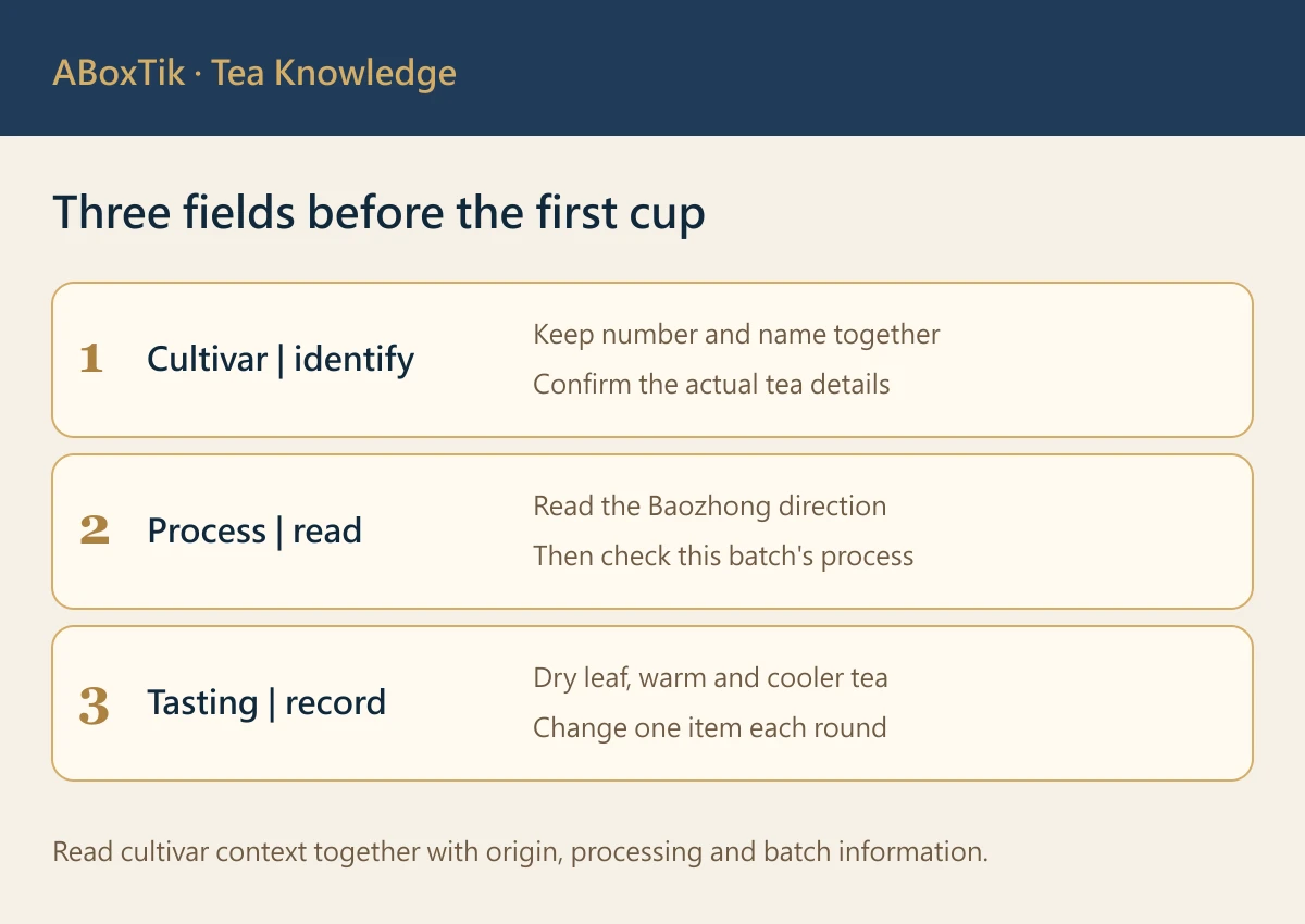 TTES No. 22 Qinyu information card with cultivar, origin and processing columns