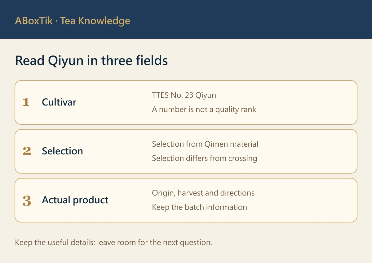 TTES No. 23 Qiyun information card separating cultivar identity, Qimen selection and black-tea use