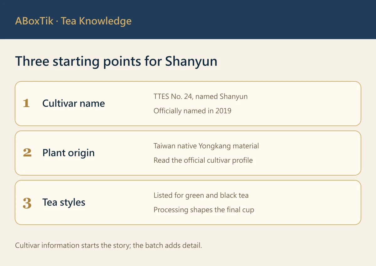Shanyun cultivar facts: TTES No. 24, named in 2019, Yongkang native origin and green or black tea styles