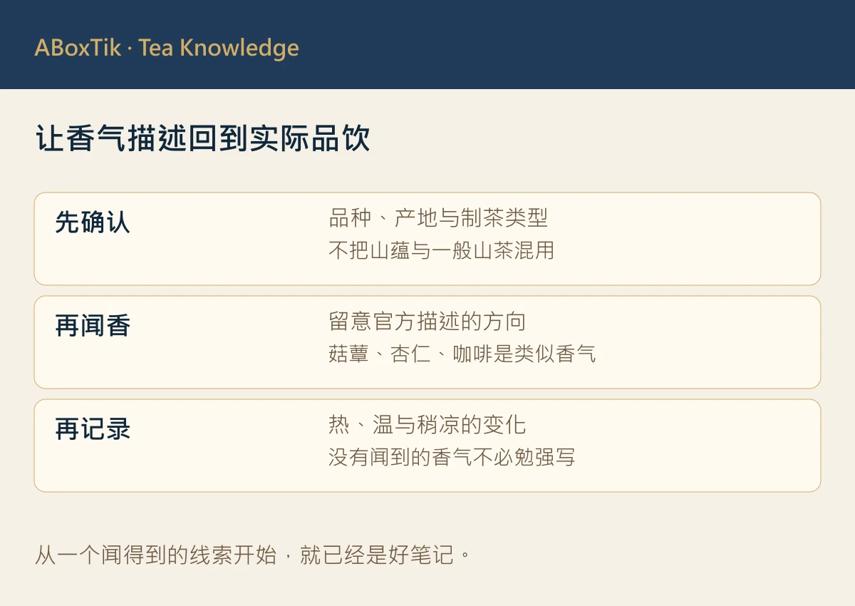 山蕴品饮流程图：确认品种与制法、闻香、记录不同温度的变化