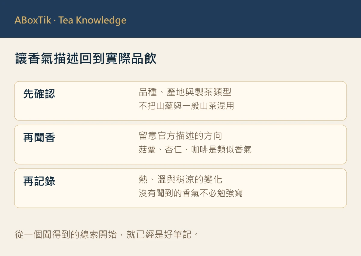 山蘊品飲流程圖：確認品種與製法、聞香、記錄不同溫度的變化