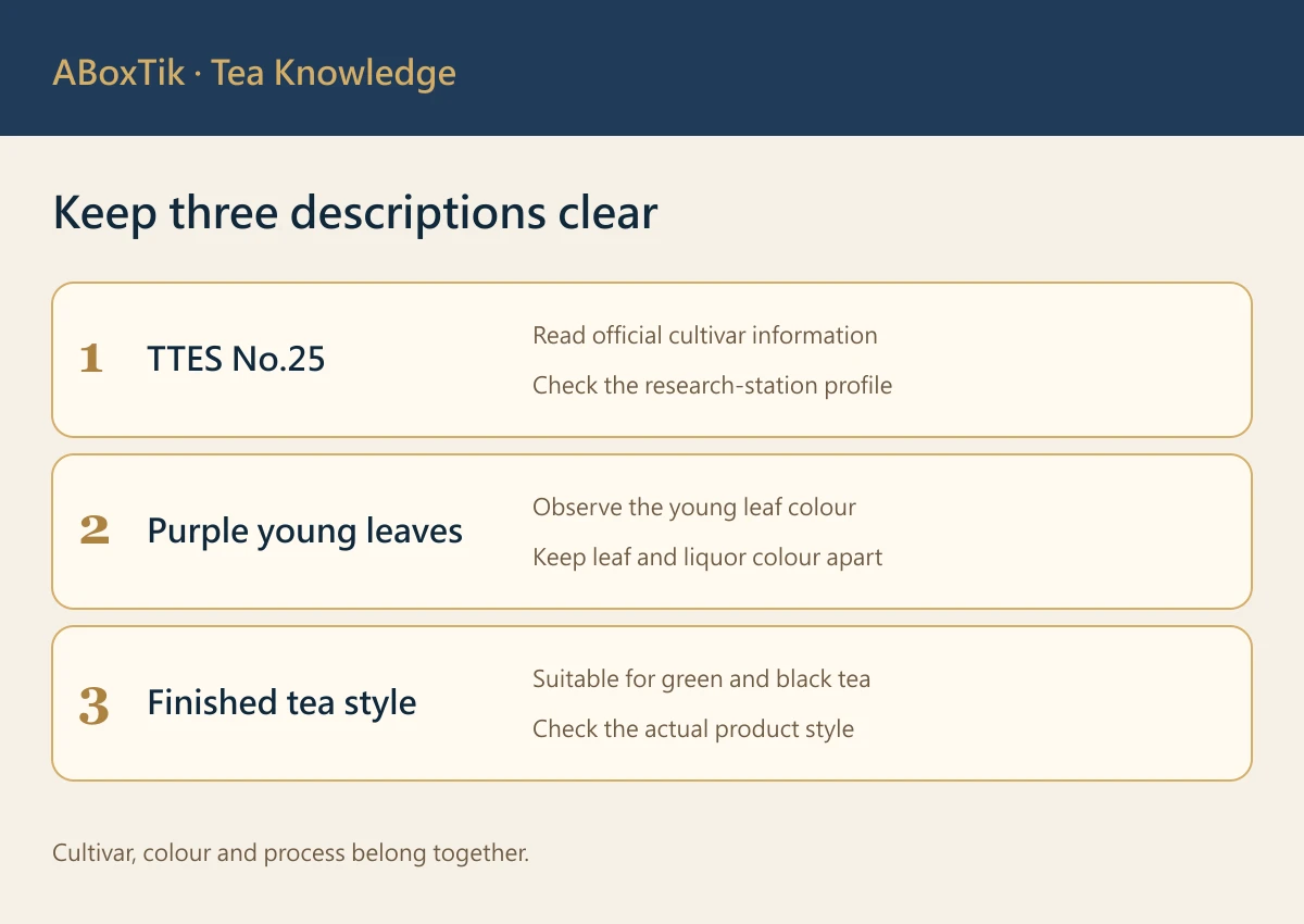 TTES No.25 purple tea diagram separating cultivar, young-leaf colour and finished styles