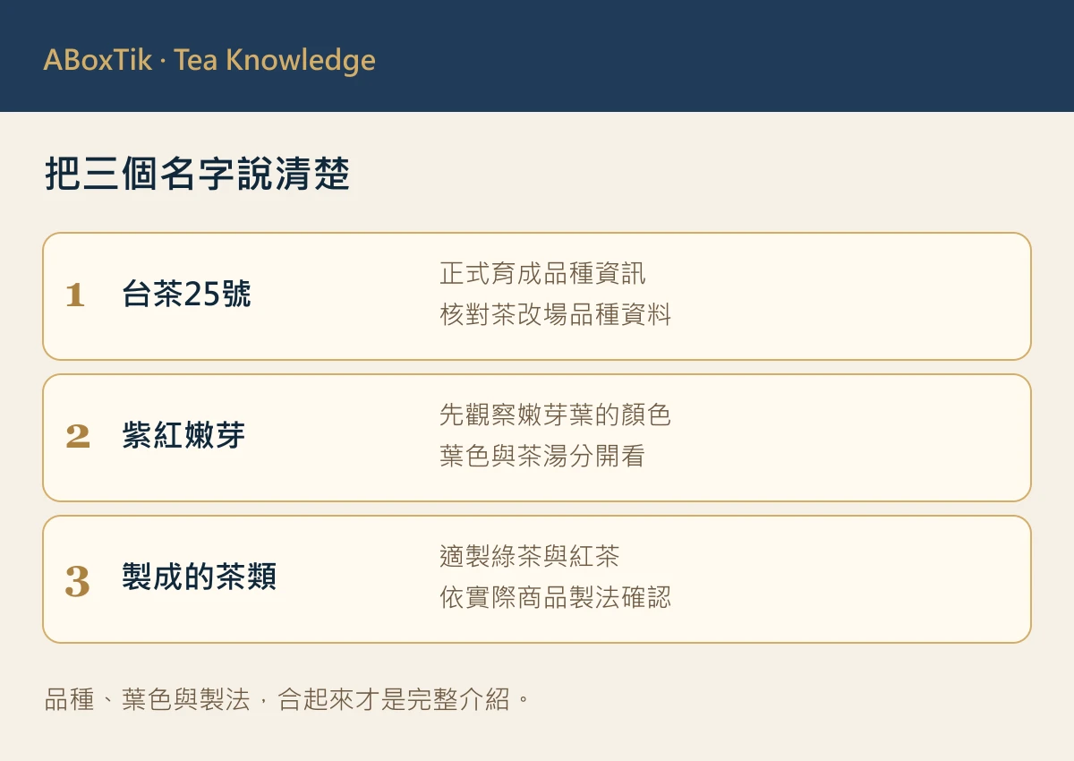 台茶25號紫芽茶圖解分開品種、紫紅嫩葉與成品茶類