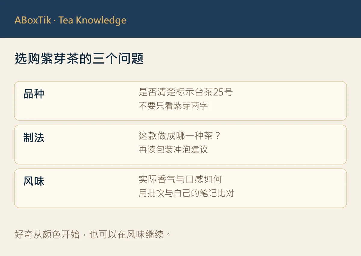 紫芽茶选购比较卡：确认品种、制法与实际风味