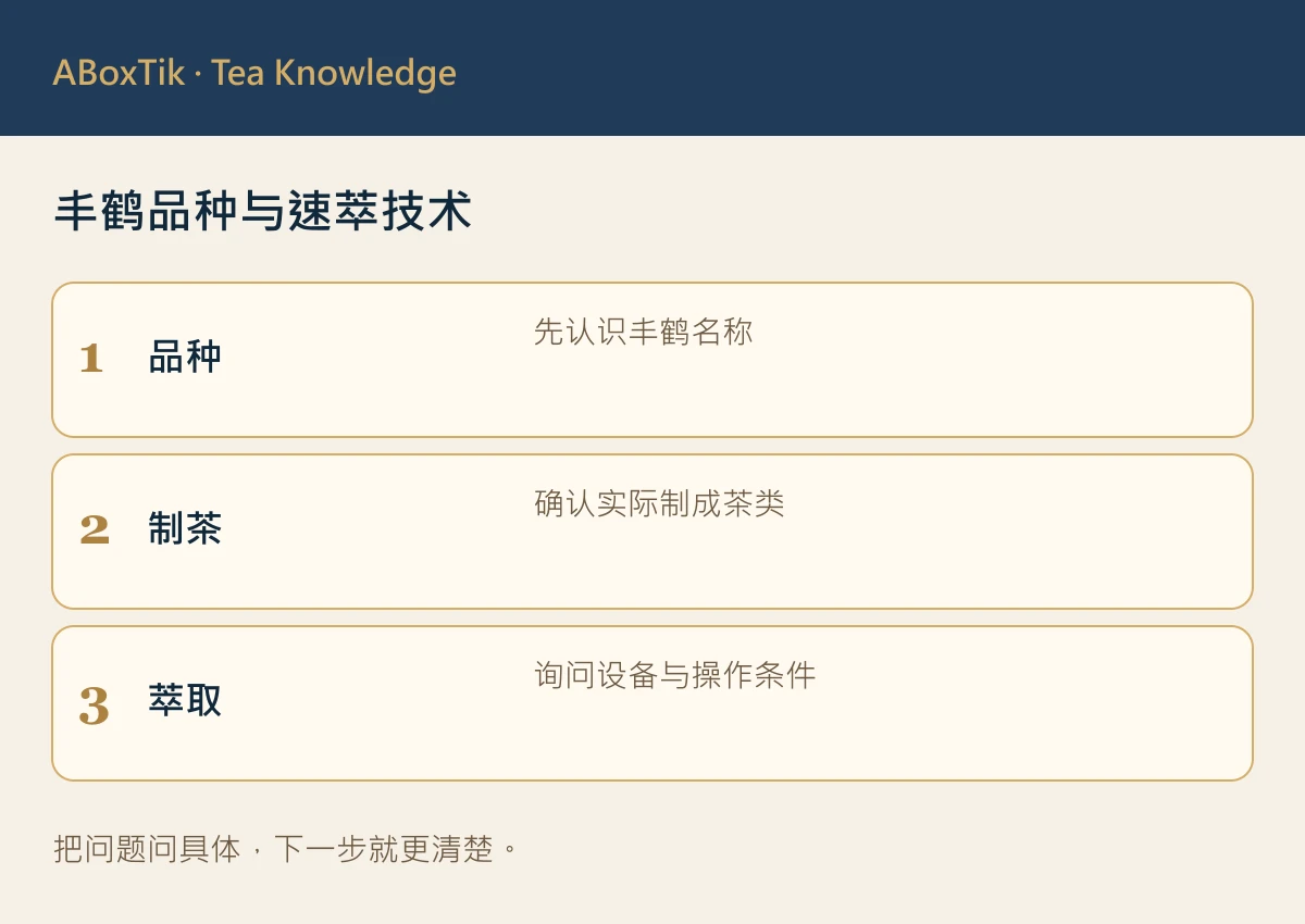 丰鹤品种与速萃技术: 品种, 制茶, 萃取