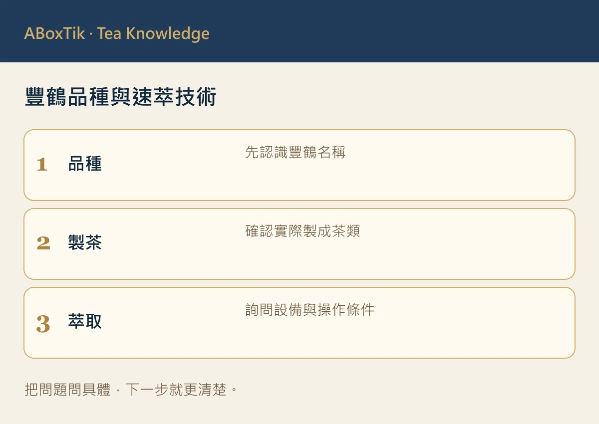 台茶 26 號是什麼?商用速萃與台灣茶國際化的新方向 - ABoxTik 一盒精品 2 豐鶴品種與速萃技術: 品種, 製茶, 萃取